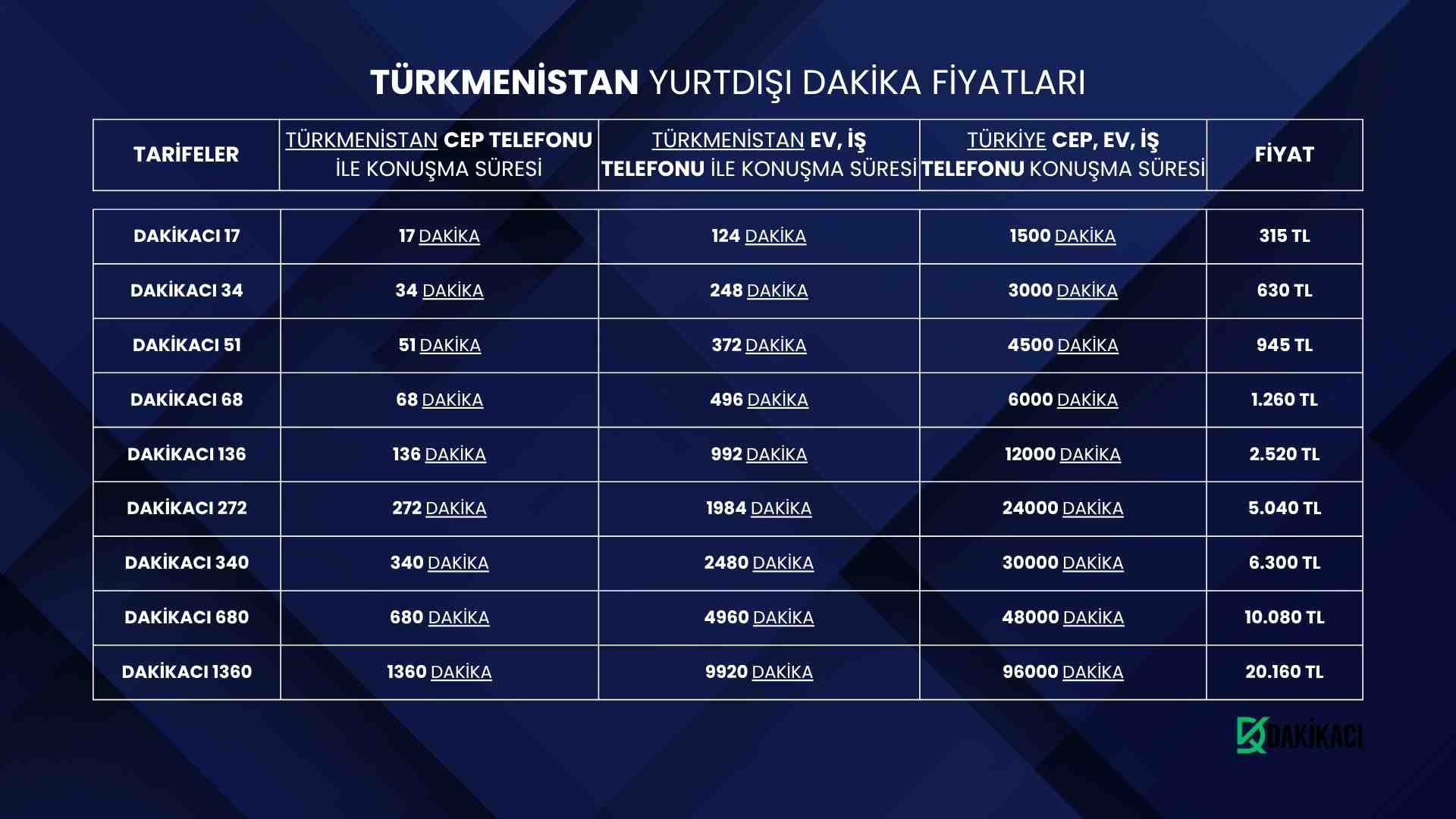 TÜRKMENİSTAN YURTDIŞI DAKİKA FİYATLARI